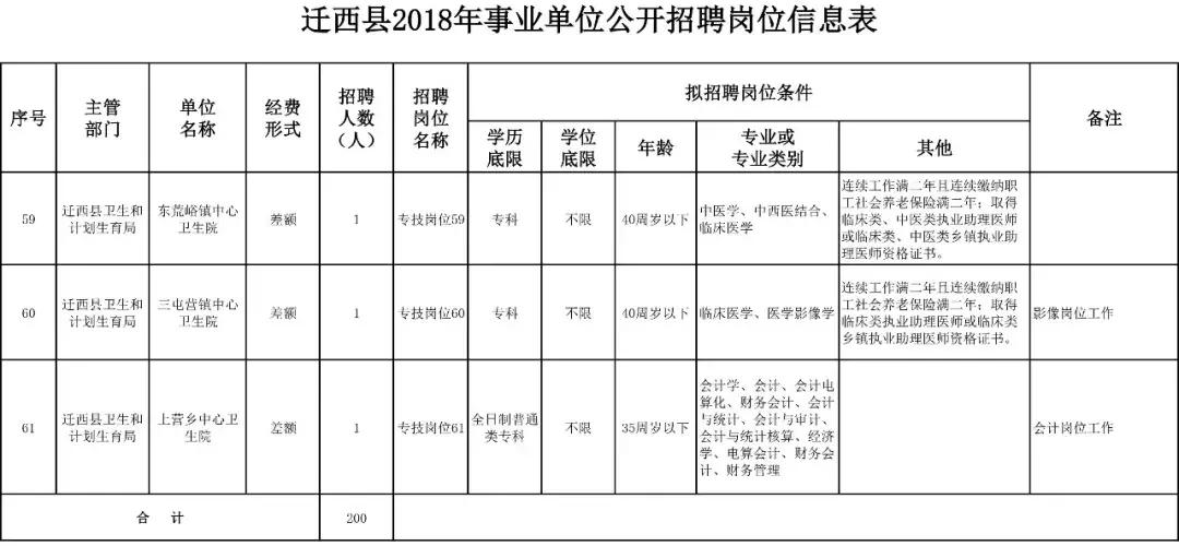 遷西縣文化局最新招聘信息全面解析及招聘細(xì)節(jié)詳解