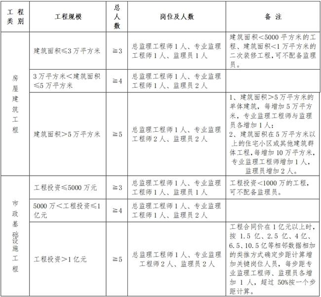 大武口區(qū)級公路維護(hù)監(jiān)理事業(yè)單位人事任命動態(tài)更新