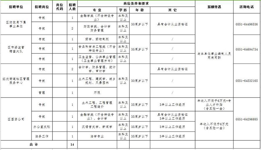 瑤海區(qū)文化局招聘公告全面解析