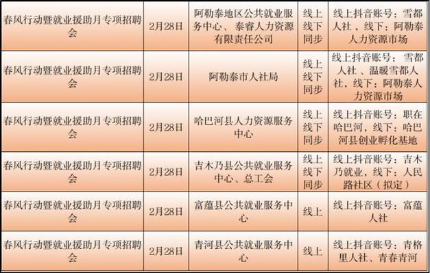 阿合奇縣科技局最新招聘信息全面解析