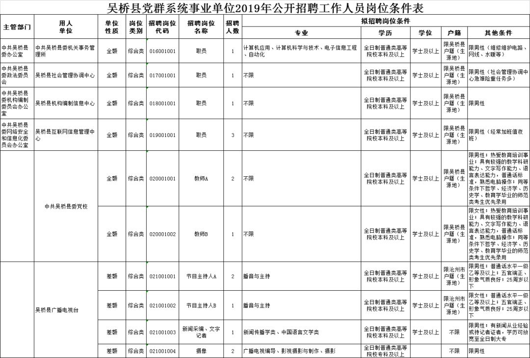 吳橋縣康復事業(yè)單位人事任命，推動康復事業(yè)發(fā)展的強大動力