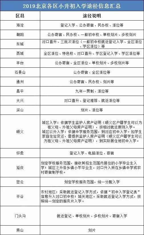西城虛擬街道人事任命動(dòng)態(tài)更新