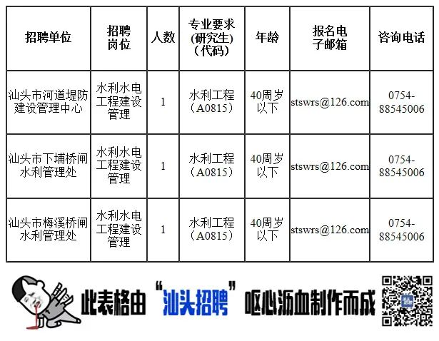 汕頭市水利局最新招聘啟事概覽