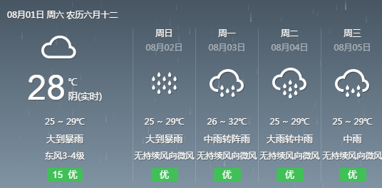 坡底村委會天氣預(yù)報更新通知