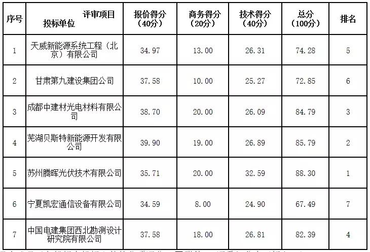 天柱縣級公路維護(hù)監(jiān)理事業(yè)單位發(fā)展規(guī)劃展望