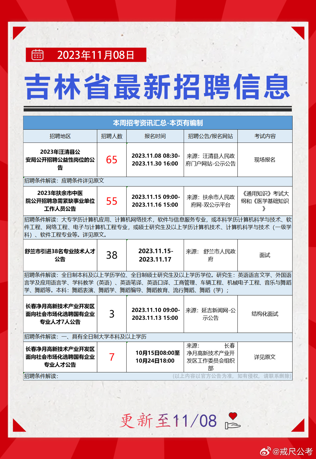 佳木斯市人口和計劃生育委員會招聘公告發(fā)布