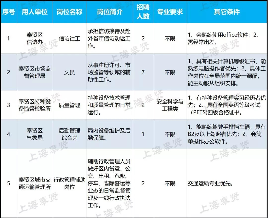 奉賢區(qū)康復(fù)事業(yè)單位招聘最新信息及內(nèi)容探討