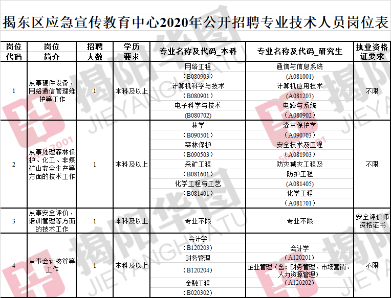 米東區(qū)應(yīng)急管理局最新招聘信息全面解析