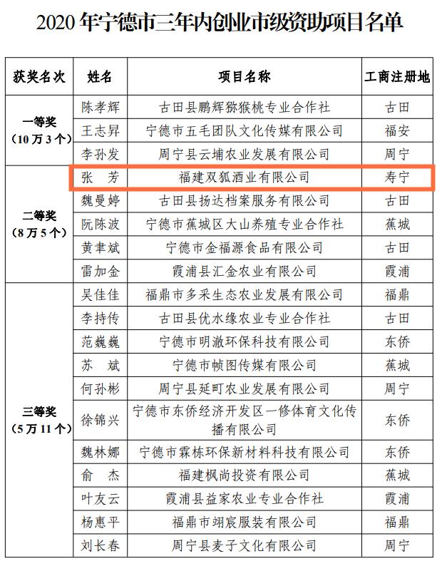 壽寧縣財政局發(fā)布最新動態(tài)