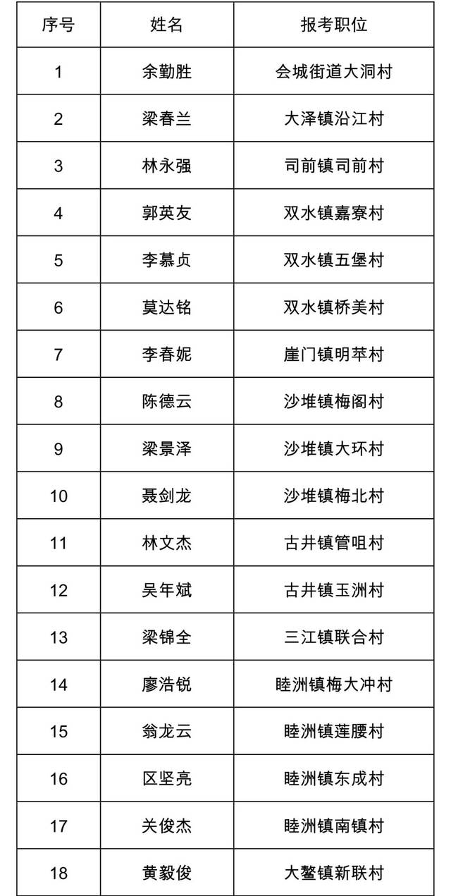 回水村人事任命新動(dòng)態(tài)，深遠(yuǎn)影響的背后分析