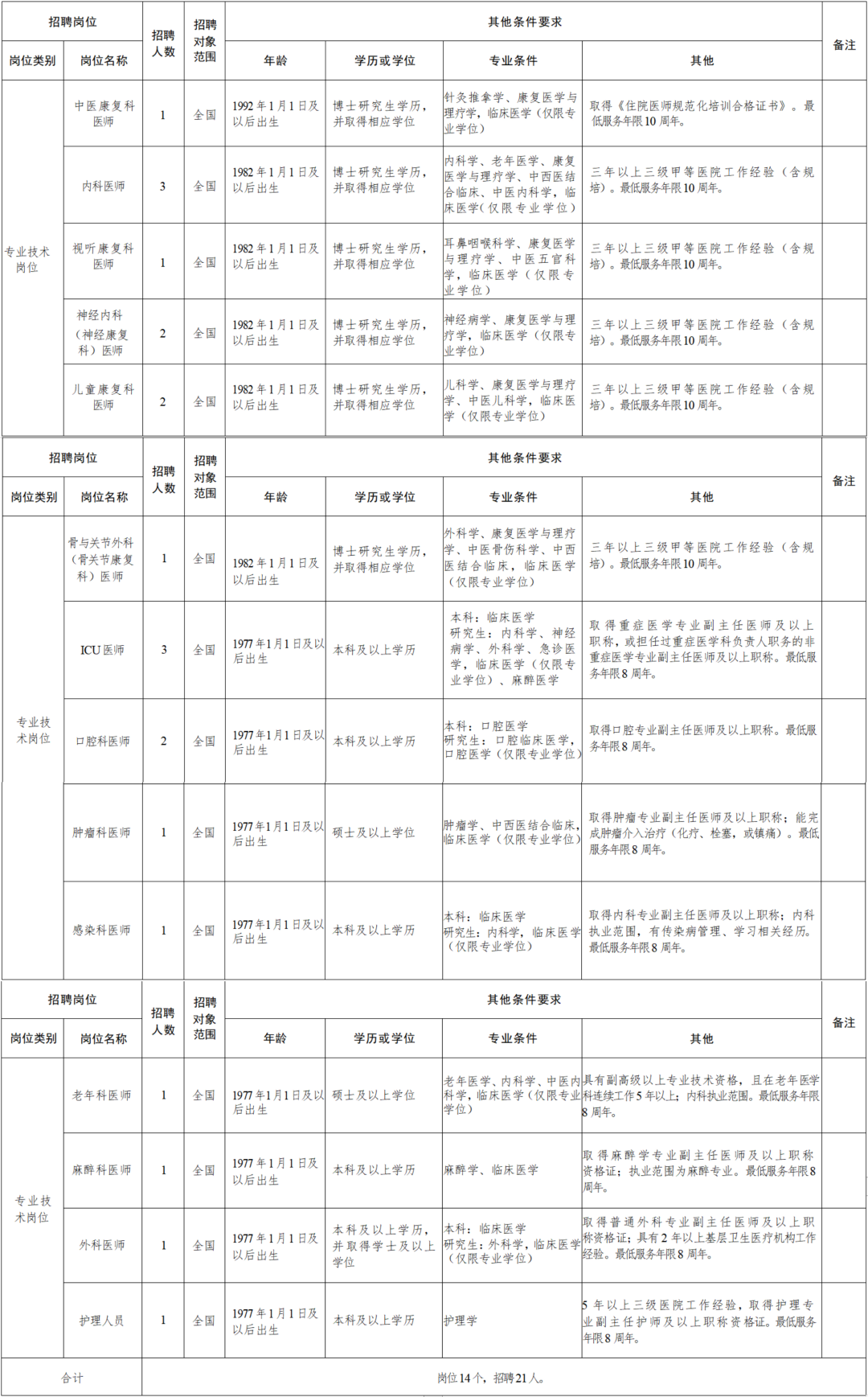薩迦縣康復(fù)事業(yè)單位人事任命，推動(dòng)康復(fù)事業(yè)發(fā)展的核心力量