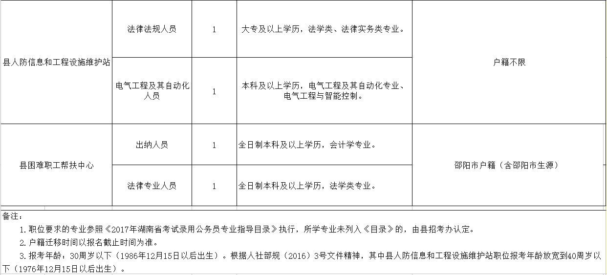 江陽(yáng)區(qū)殯葬事業(yè)單位人事任命動(dòng)態(tài)更新