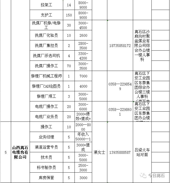 汾陽市石莊鎮(zhèn)最新招聘信息匯總