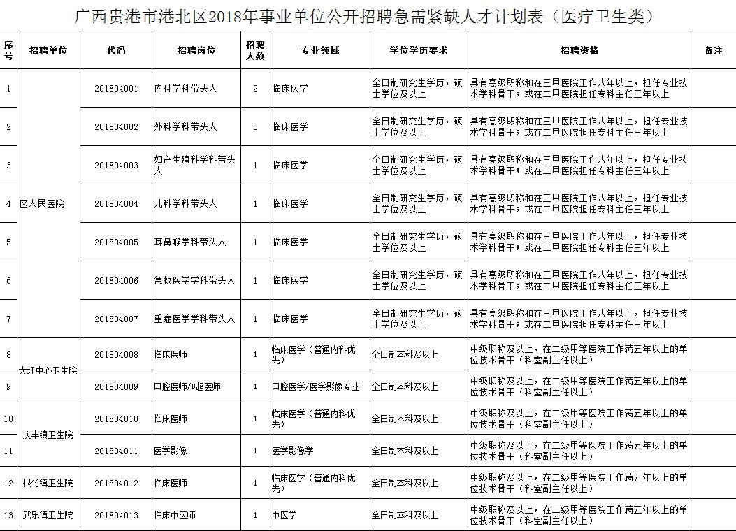 港北區(qū)人力資源和社會保障局新項(xiàng)目，助力區(qū)域人力資源高質(zhì)量發(fā)展