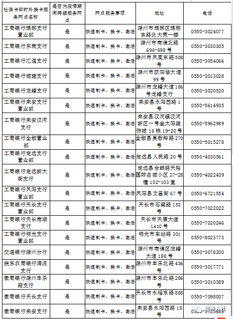 天長市人力資源和社會保障局最新發(fā)展規(guī)劃概覽
