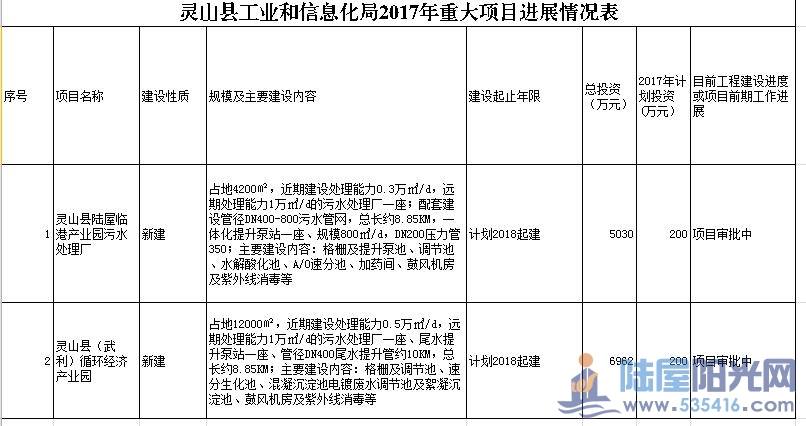 黃山區(qū)科學(xué)技術(shù)與工業(yè)信息化局最新發(fā)展規(guī)劃概覽