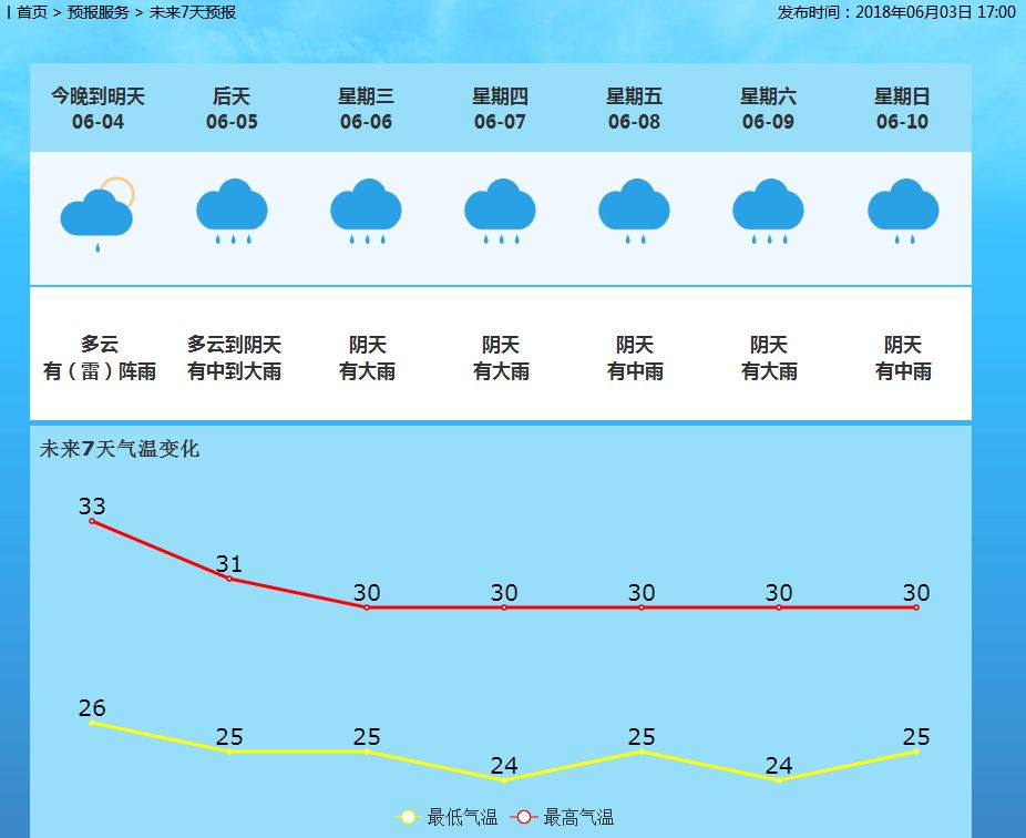 橋中街道天氣預(yù)報(bào)更新通知