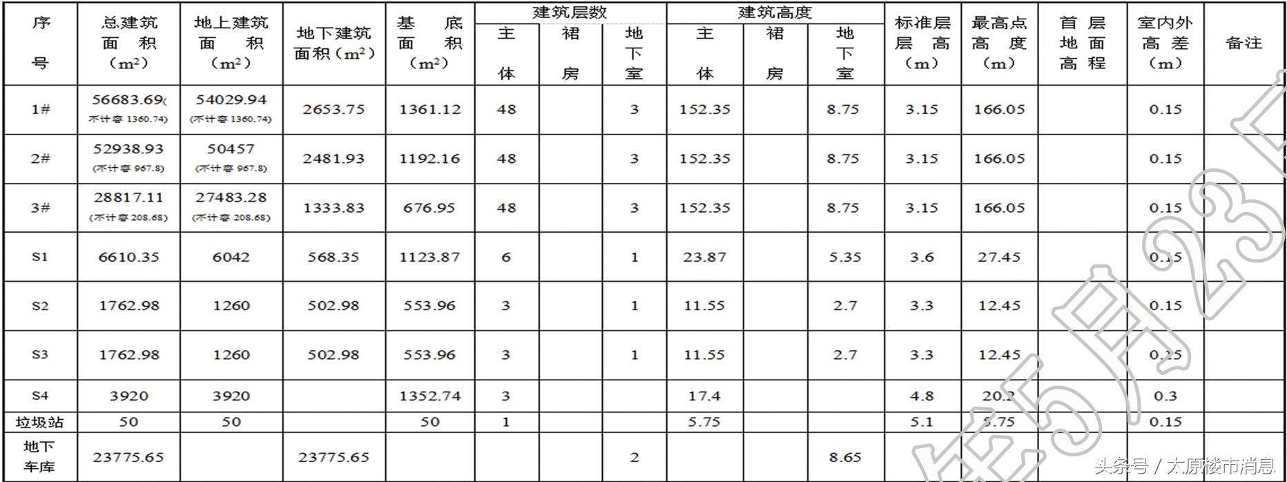山西省太原市晉源區(qū)鄉(xiāng)鎮(zhèn)最新發(fā)展規(guī)劃概覽解析