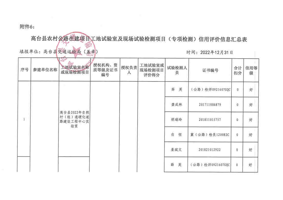麻江縣級公路維護(hù)監(jiān)理事業(yè)單位最新項目概覽