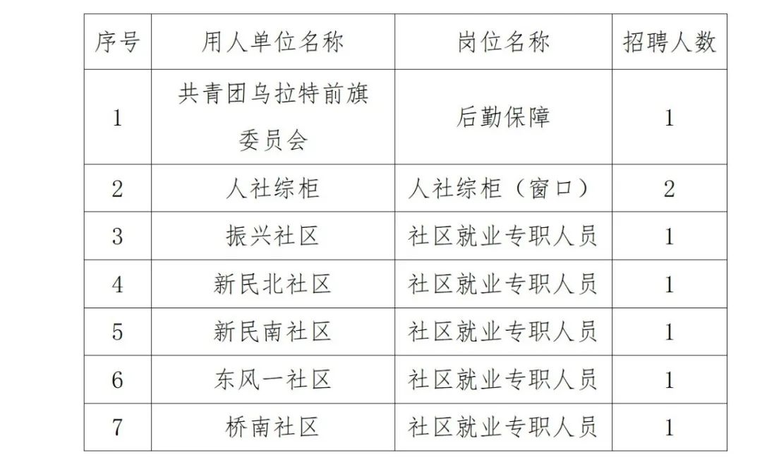 遼中縣數(shù)據(jù)和政務(wù)服務(wù)局最新招聘信息全面解讀