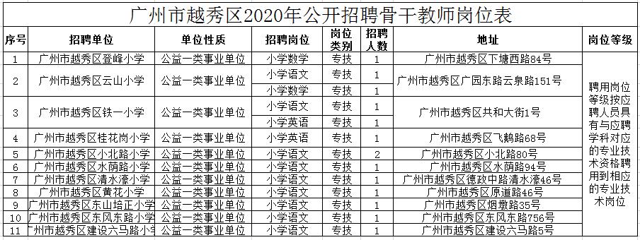 越秀街道最新招聘信息總覽