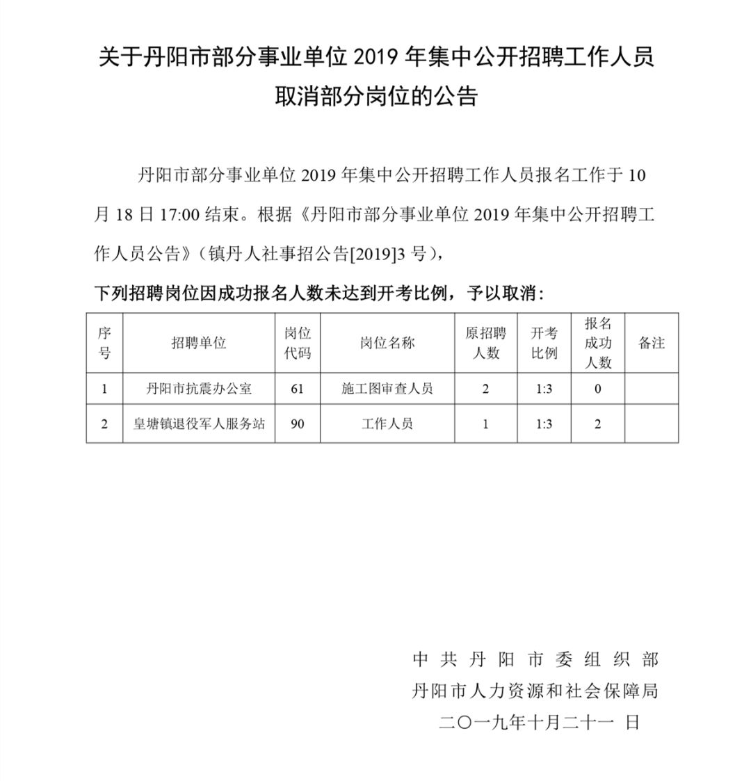 丹陽鎮(zhèn)最新招聘信息匯總