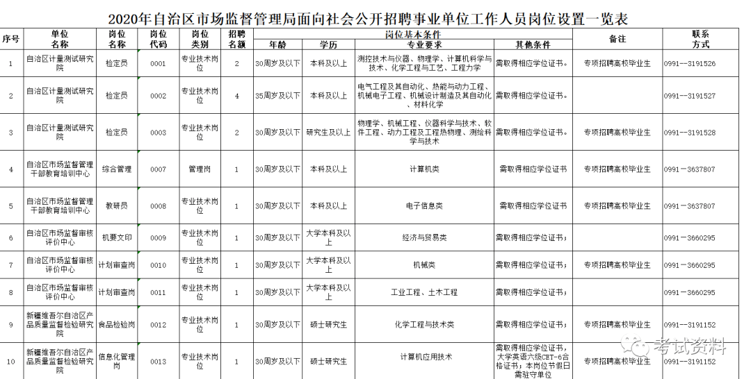 臥龍區(qū)市場監(jiān)督管理局最新招聘詳情解析