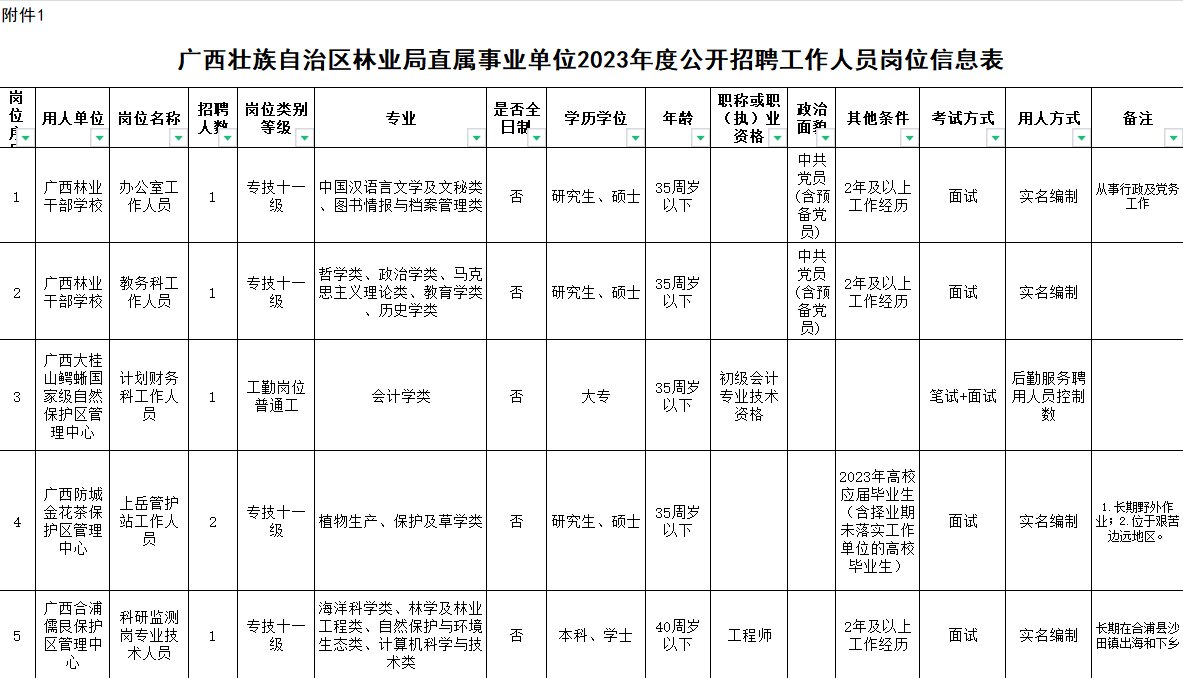 柳州市林業(yè)局最新招聘啟事概覽