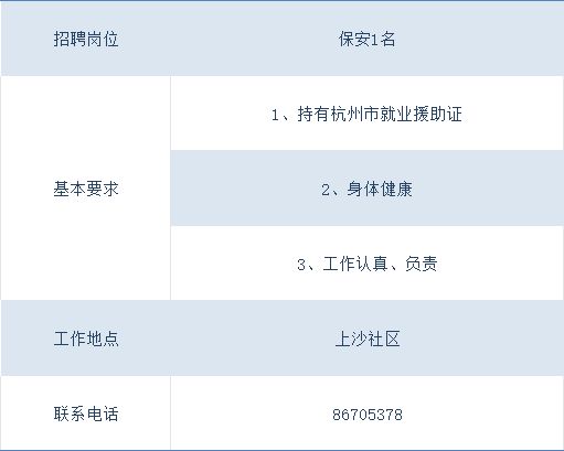 下沙街道最新招聘信息匯總