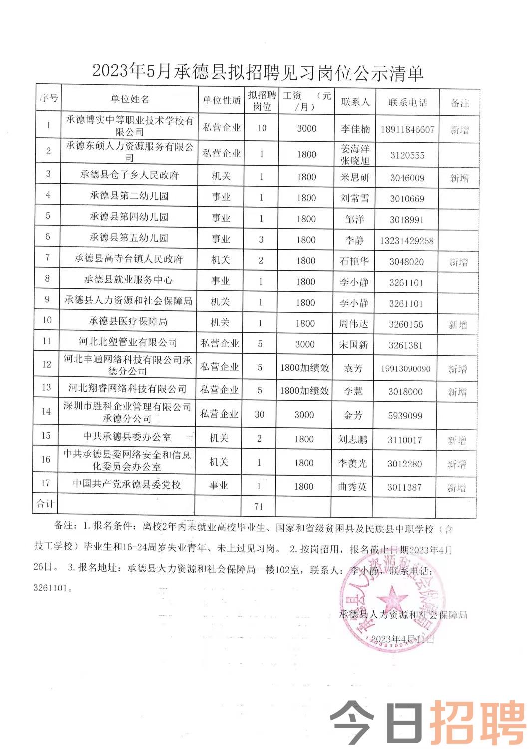 袁老鄉(xiāng)最新招聘信息總覽