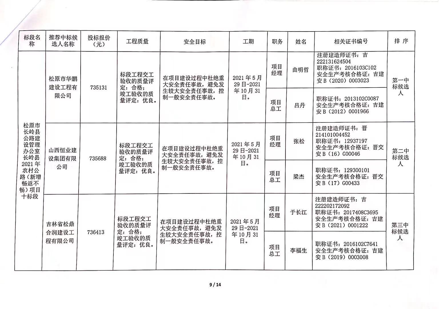 旌陽區(qū)公路運(yùn)輸管理事業(yè)單位最新項(xiàng)目深度研究