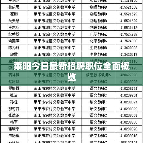 萊陽市文化局招聘新資訊與詳情發(fā)布