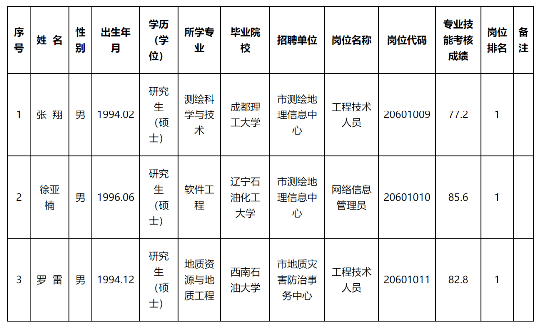 三門縣自然資源和規(guī)劃局最新招聘啟事概覽