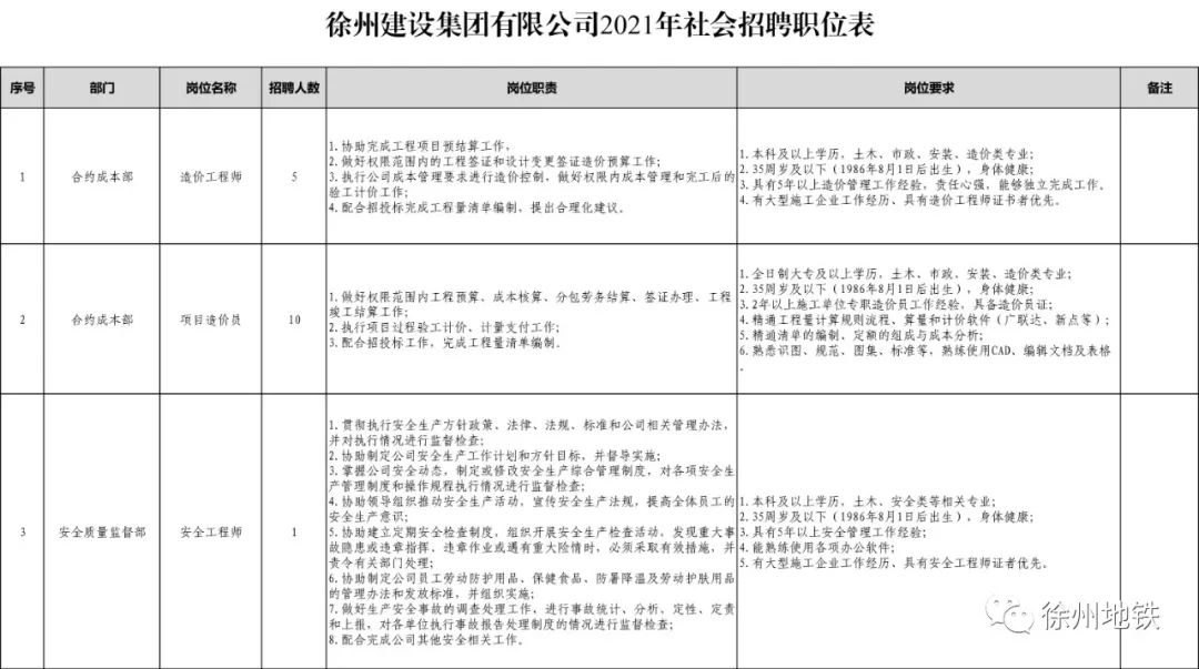 邗江區(qū)人力資源和社會保障局招聘最新信息概覽
