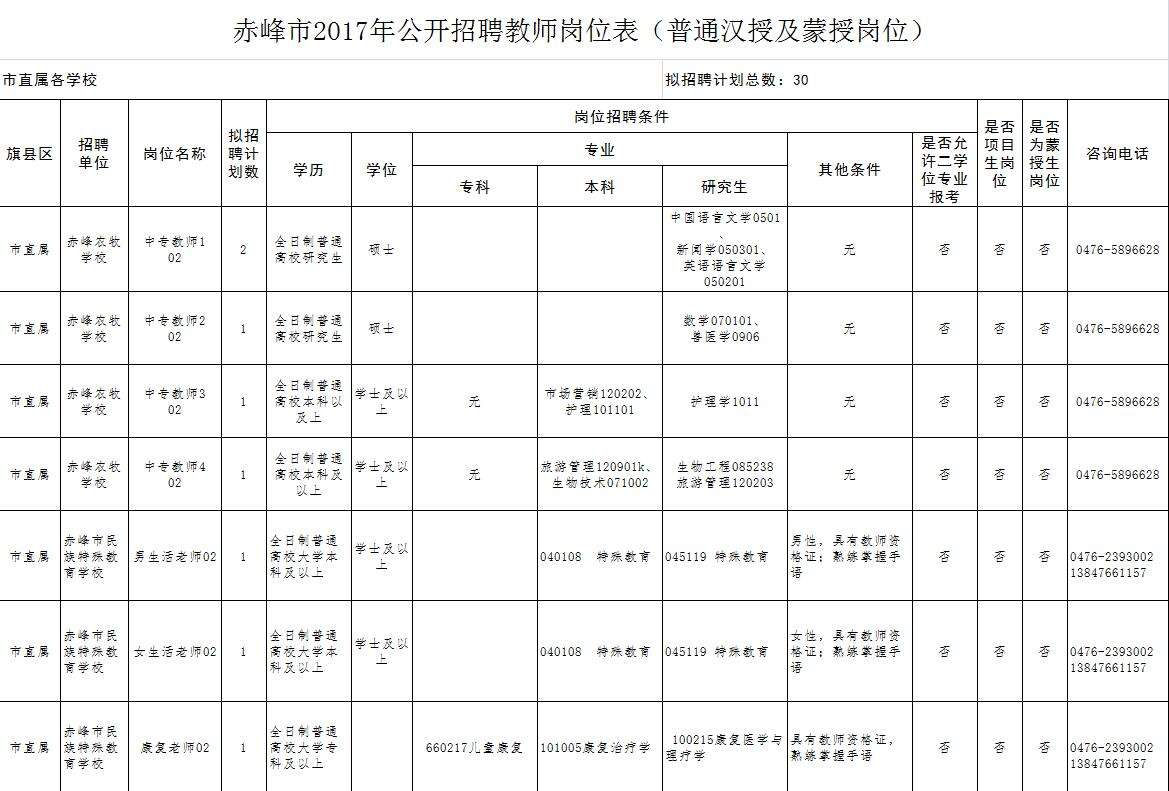 赤峰市園林管理局最新招聘啟事概覽