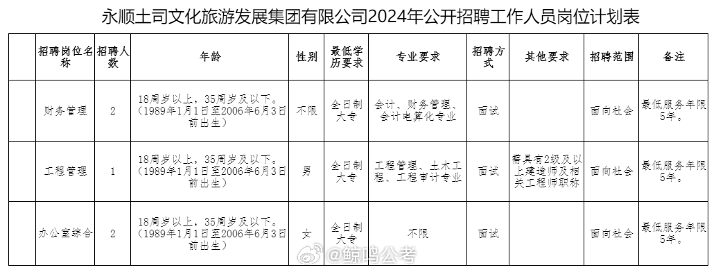 湘西土家族苗族自治州文化局最新招聘詳解