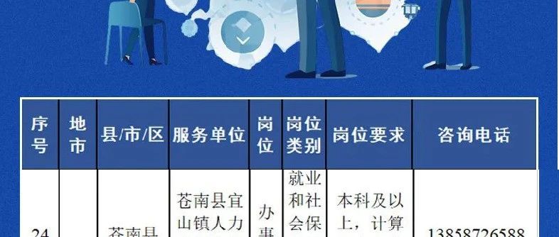 望都縣人民政府辦公室最新招聘公告解讀