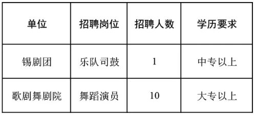 花都區(qū)劇團最新招聘信息與招聘細節(jié)深度解析