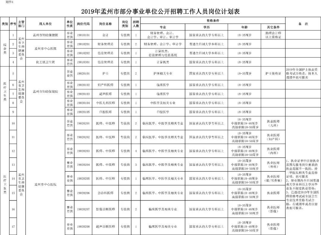 孟州市計生委最新招聘信息與職業(yè)機遇探索