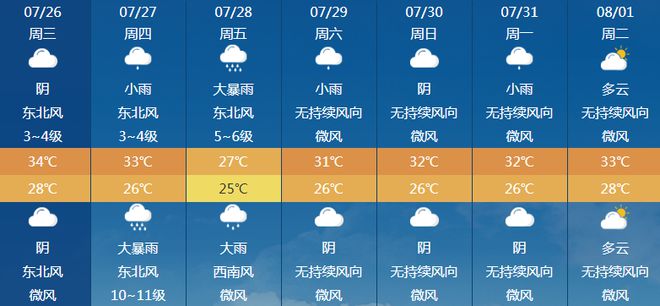 西聯(lián)村民委員會天氣預(yù)報更新通知