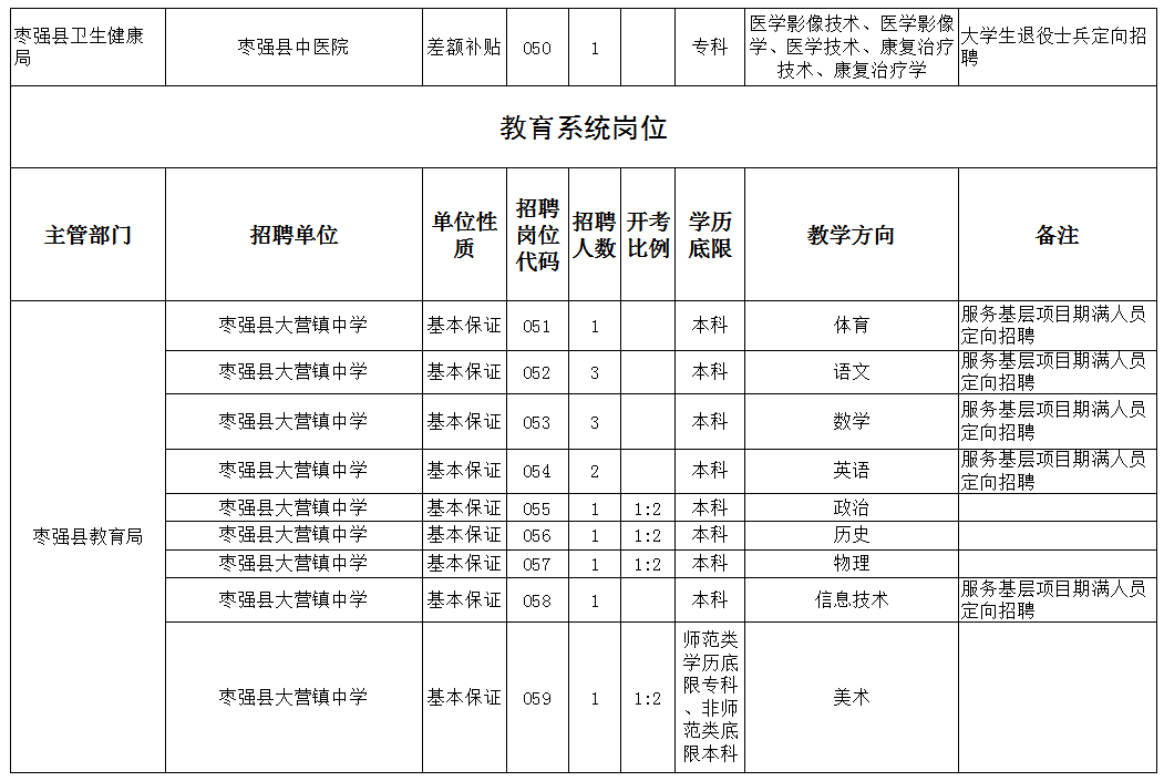 棗強縣殯葬事業(yè)單位招聘信息與行業(yè)前景展望