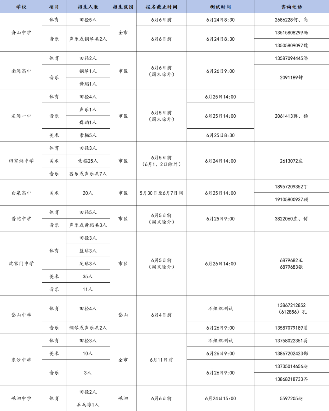 舟山市市教育局最新招聘公告概覽