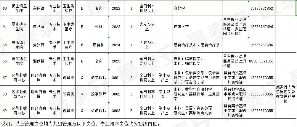 肥城市計(jì)生委最新招聘信息全面解析
