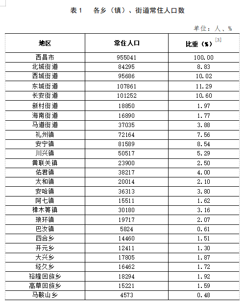 雨潤鎮(zhèn)交通升級助力地方繁榮發(fā)展最新報道