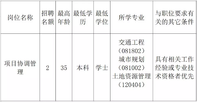 北流市發(fā)展和改革局最新招聘啟事概覽