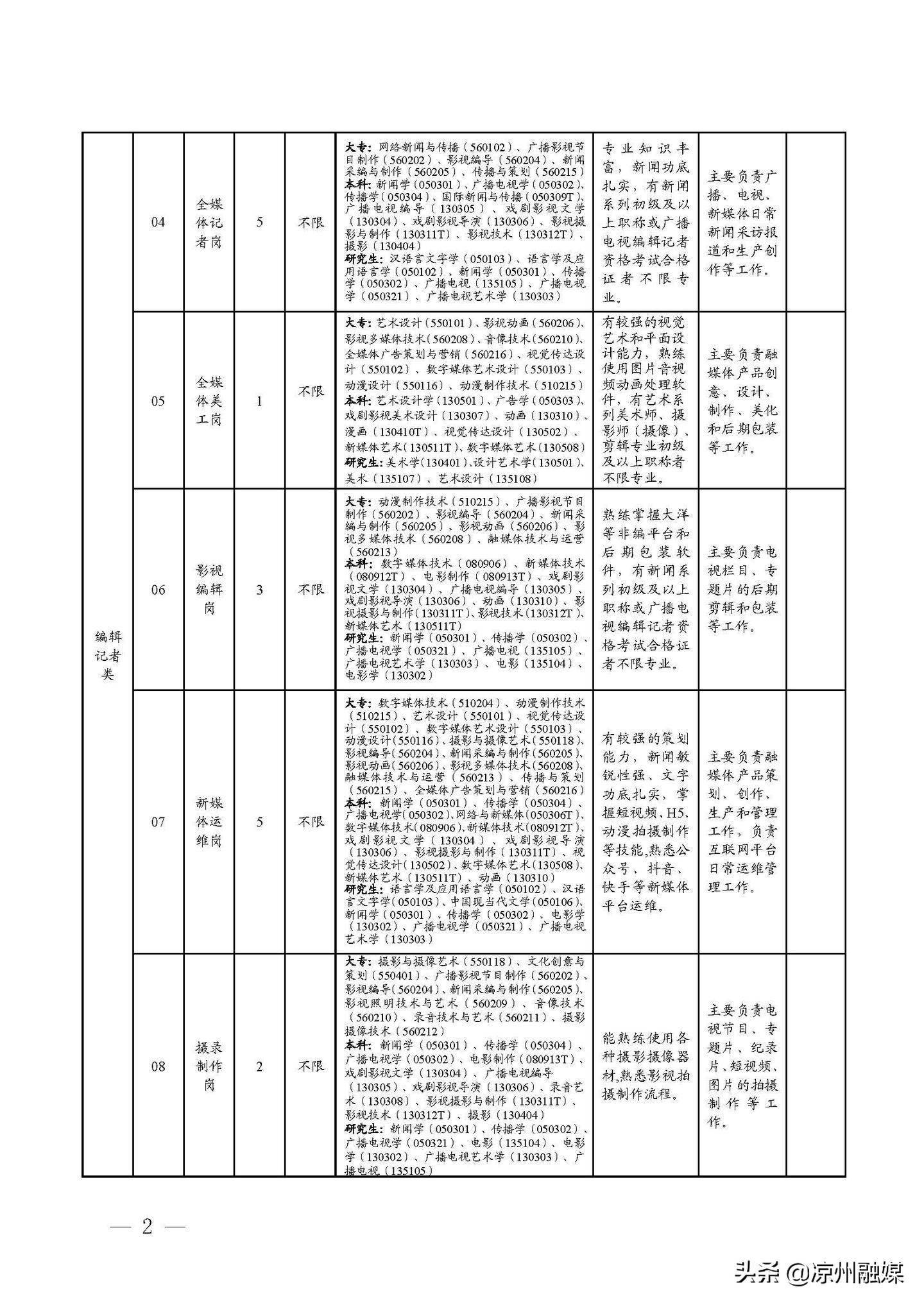 襄城區(qū)級公路維護監(jiān)理事業(yè)單位發(fā)展規(guī)劃展望