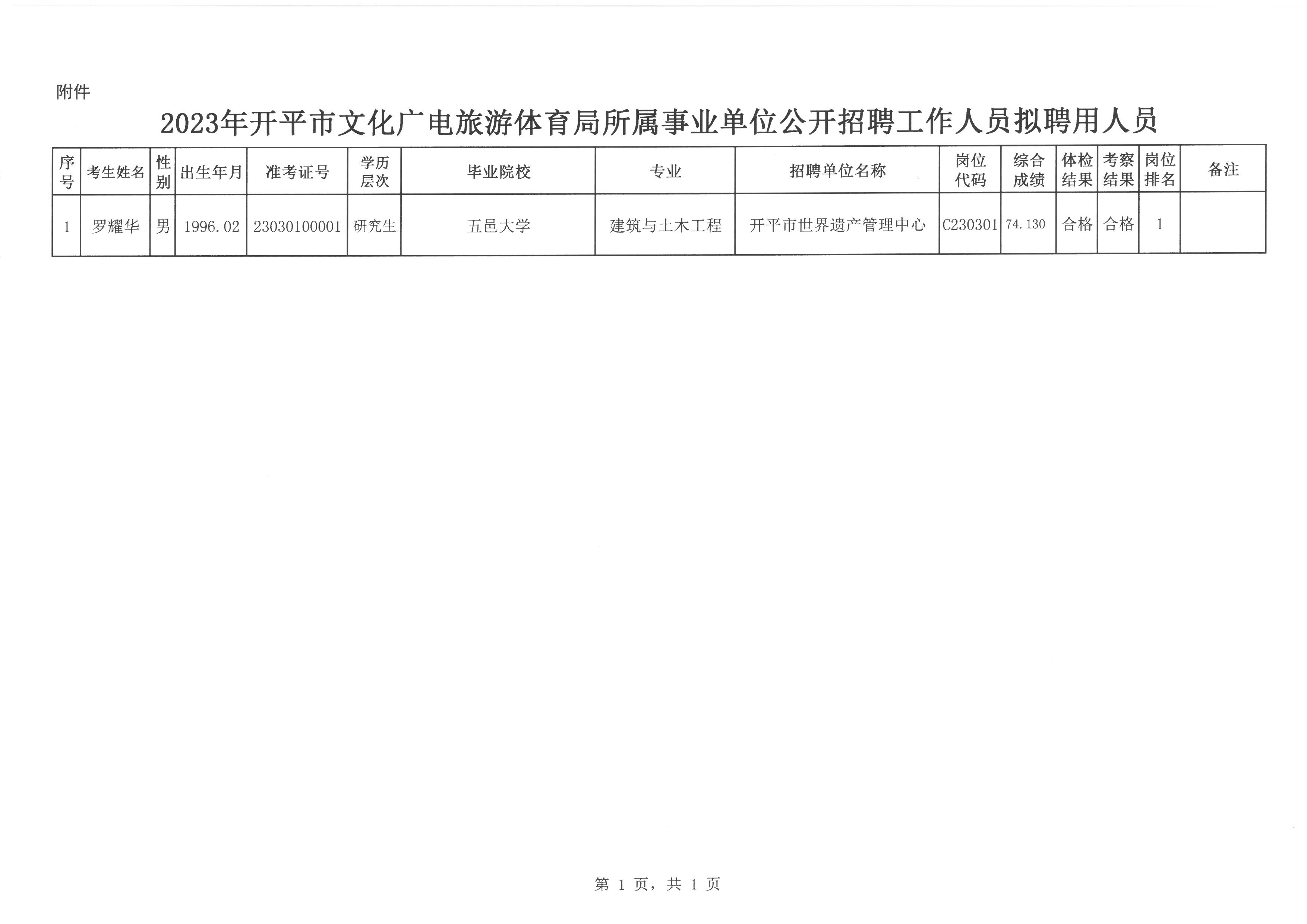 開(kāi)平市文化廣電體育和旅游局最新招聘公告概覽