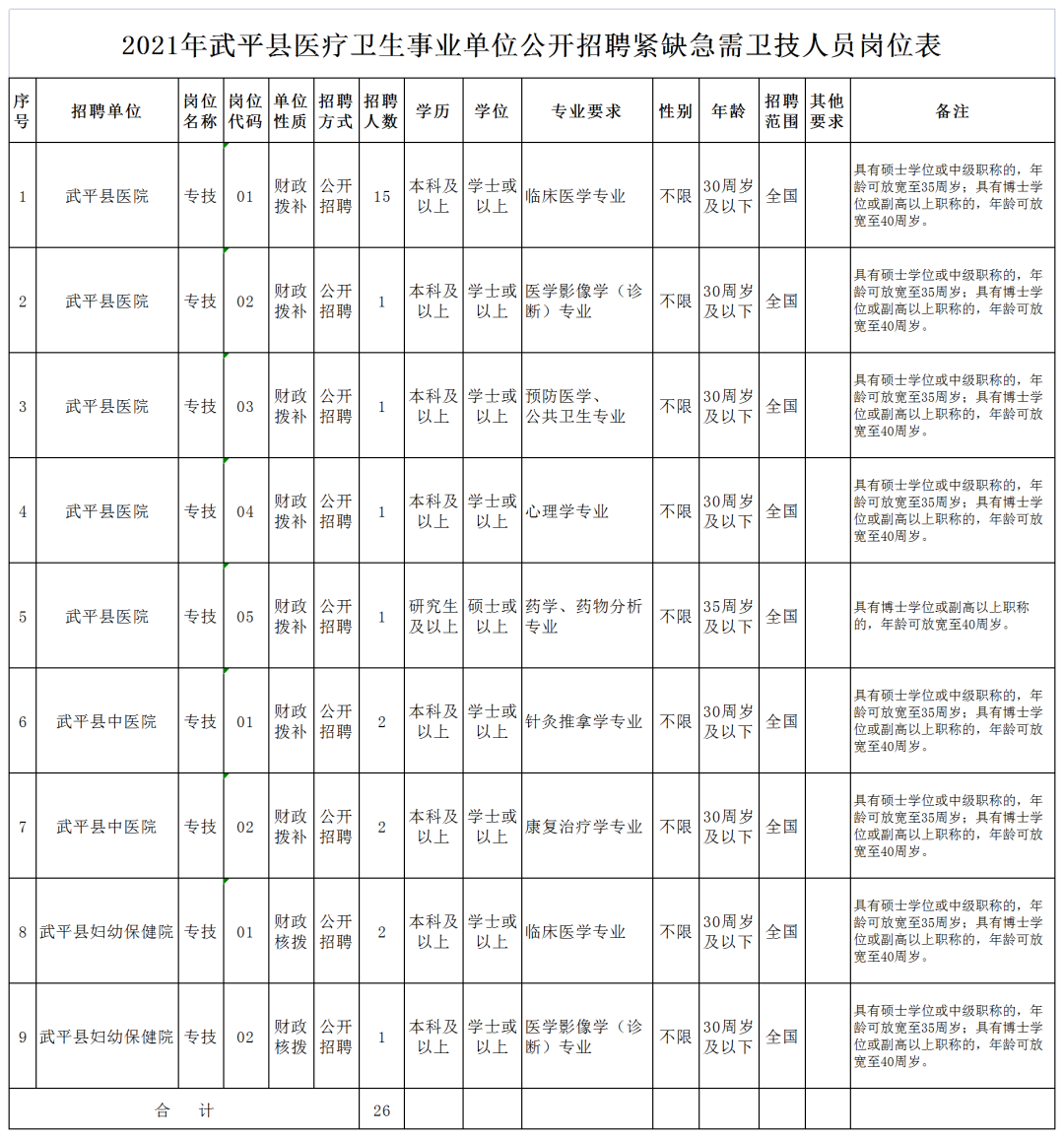 璧山縣托養(yǎng)福利事業(yè)單位最新招聘啟事