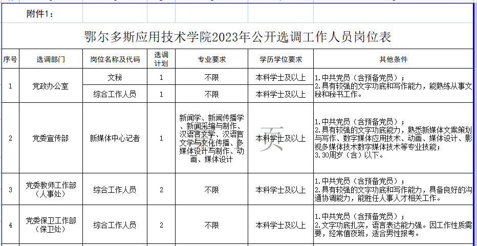 昂多鄉(xiāng)最新招聘信息匯總