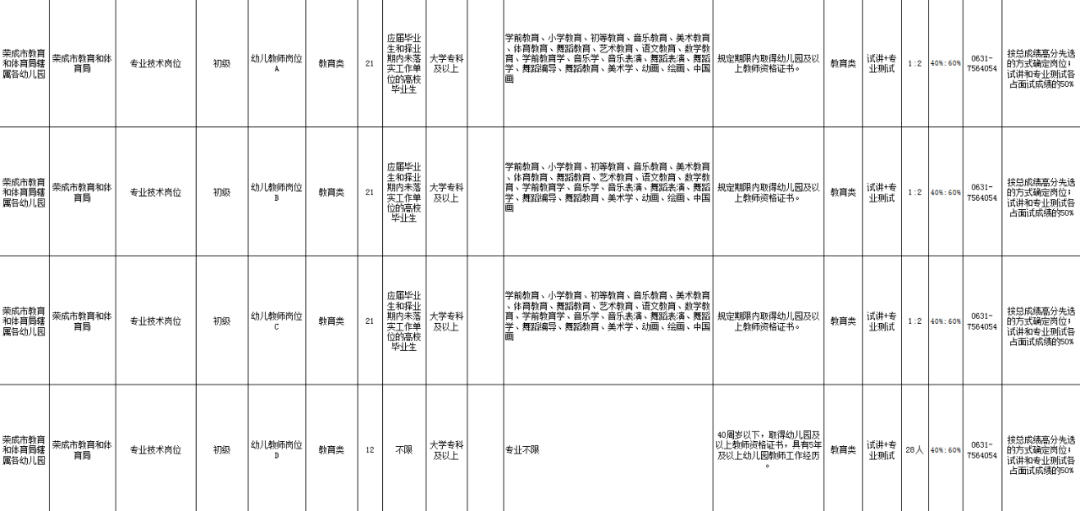 榮成市體育局最新招聘啟事